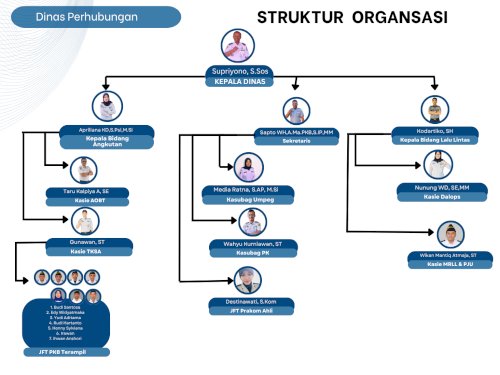 Struktur Organisasi Terbaru