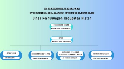 kelembagaan pengaduan