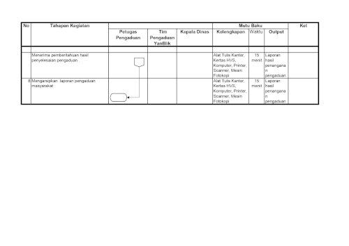 SOP Pengaduan 5