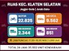 Traffic Counting 17 Maret 2026: Ruas Wedi Catat 20.104 Unit Kendaraan 