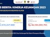 PAD Meroket 123 Persen, Ini Rapor Dishub Klaten