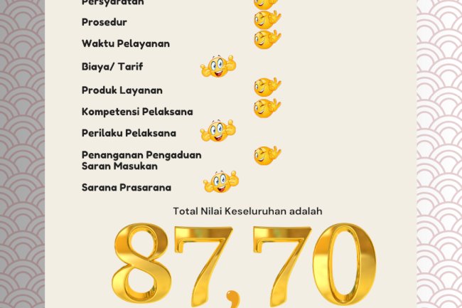 SKM Bulan Januari s.d November 2024