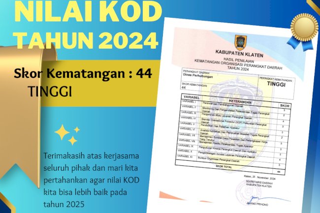Nilai KOD Tahun 2024