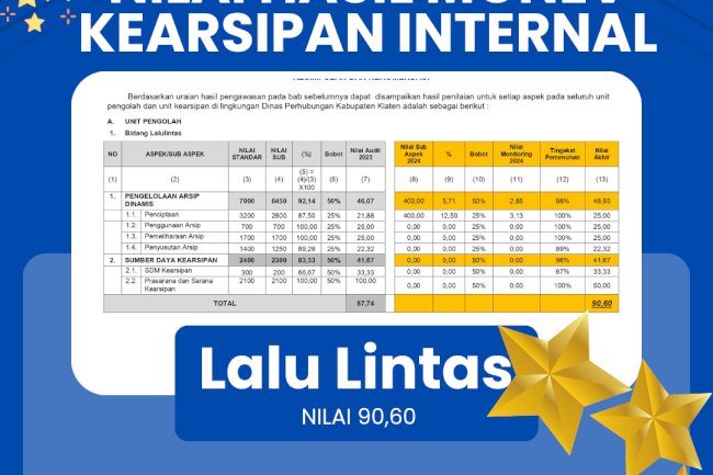 Hasil Monev Kearsipan