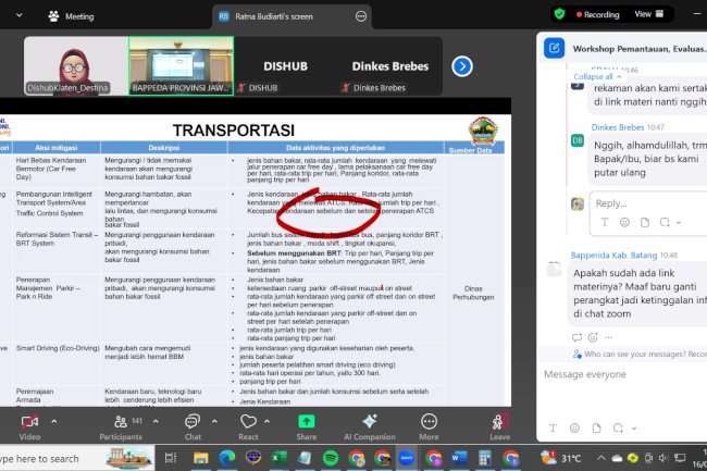 Dishub Klaten Beraksi: Gempur Aksi Karbon Rendah Lewat Zoom! Meeting