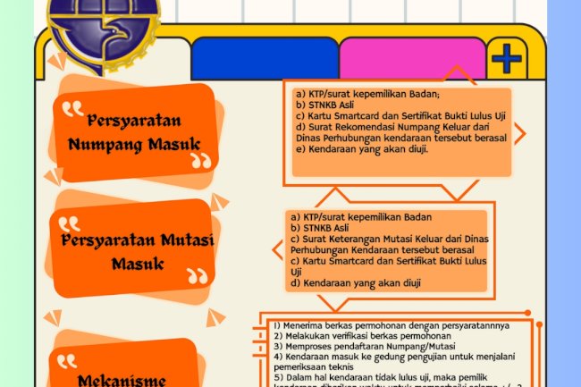Anti Ribet! Proses Numpang & Mutasi Uji Masuk Hanya 45 Menit di Dishub Klaten