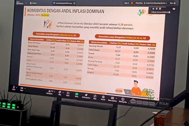 Dishub Hadir di Rakor TPID: Koordinasi Pengendalian Inflasi dan Program 3 Juta Rumah