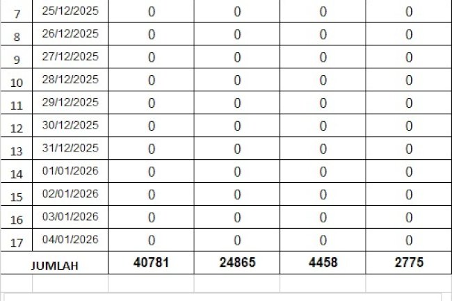 Traffic Counting Natal 25 Des 2025: Ngawen Catat Lonjakan 39,5%