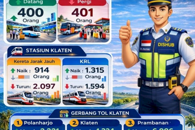 Laporan Transportasi Lebaran 2026 Klaten: Terminal, Stasiun & Tol Terpantau Penuh – Dishub Klaten