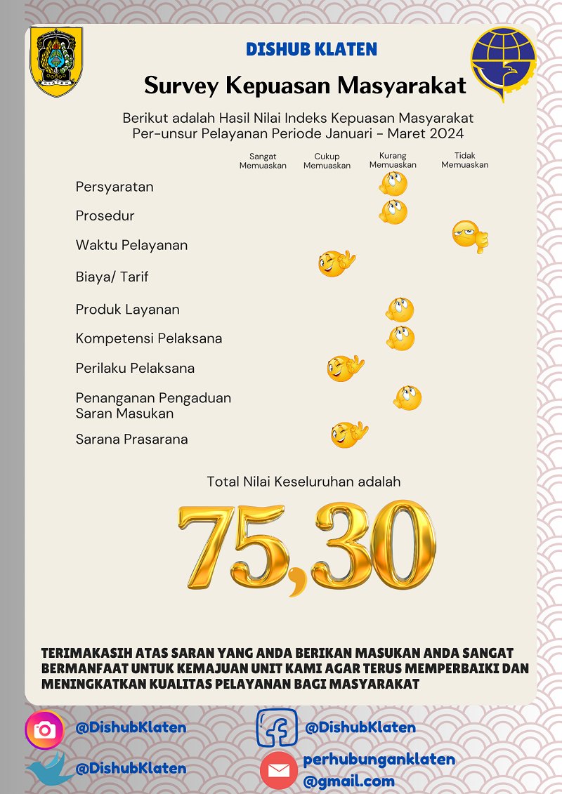 SKM Triwulan Pertama