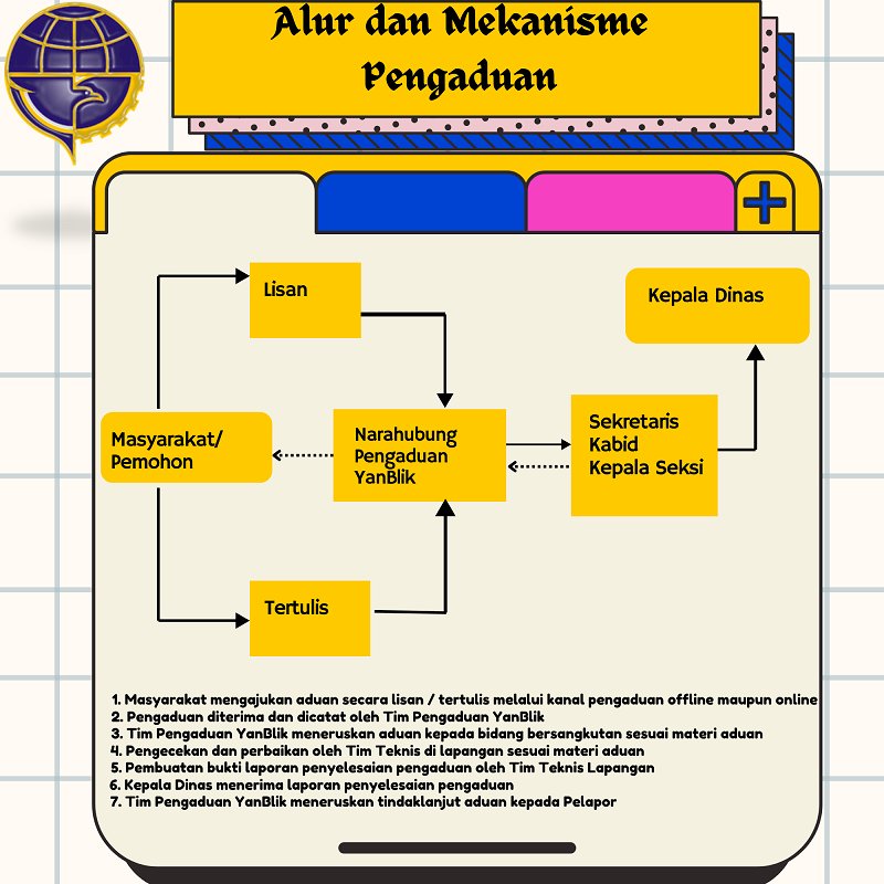 Mekanisme Pengaduan Pelayanan