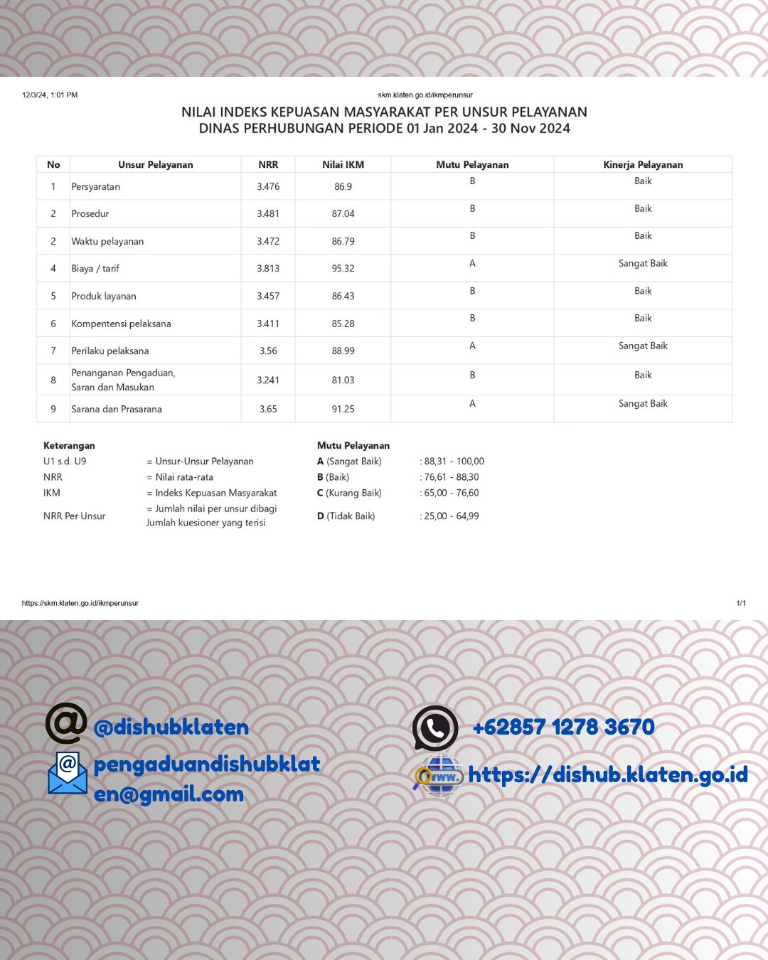 SKM Bulan Januari s.d November 2024