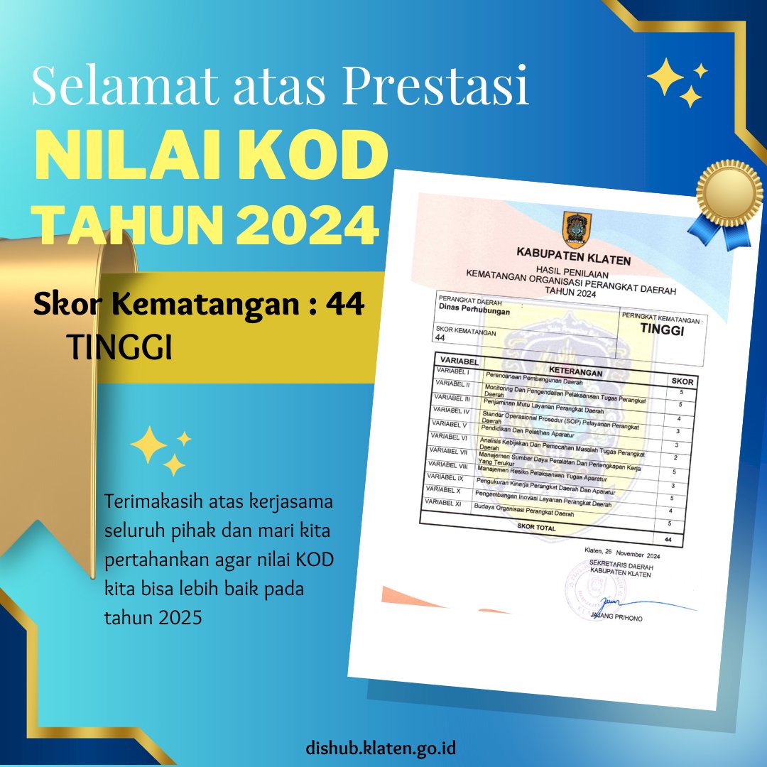 Nilai KOD Tahun 2024