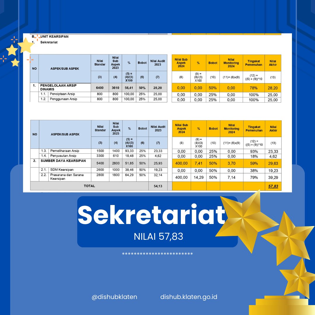 Hasil Monev Kearsipan