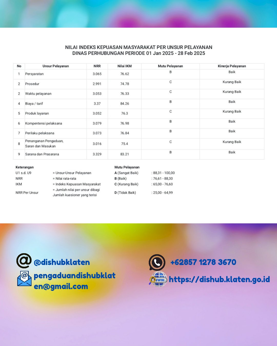 Survey Kepuasan Masyarakat Dinas Perhubungan