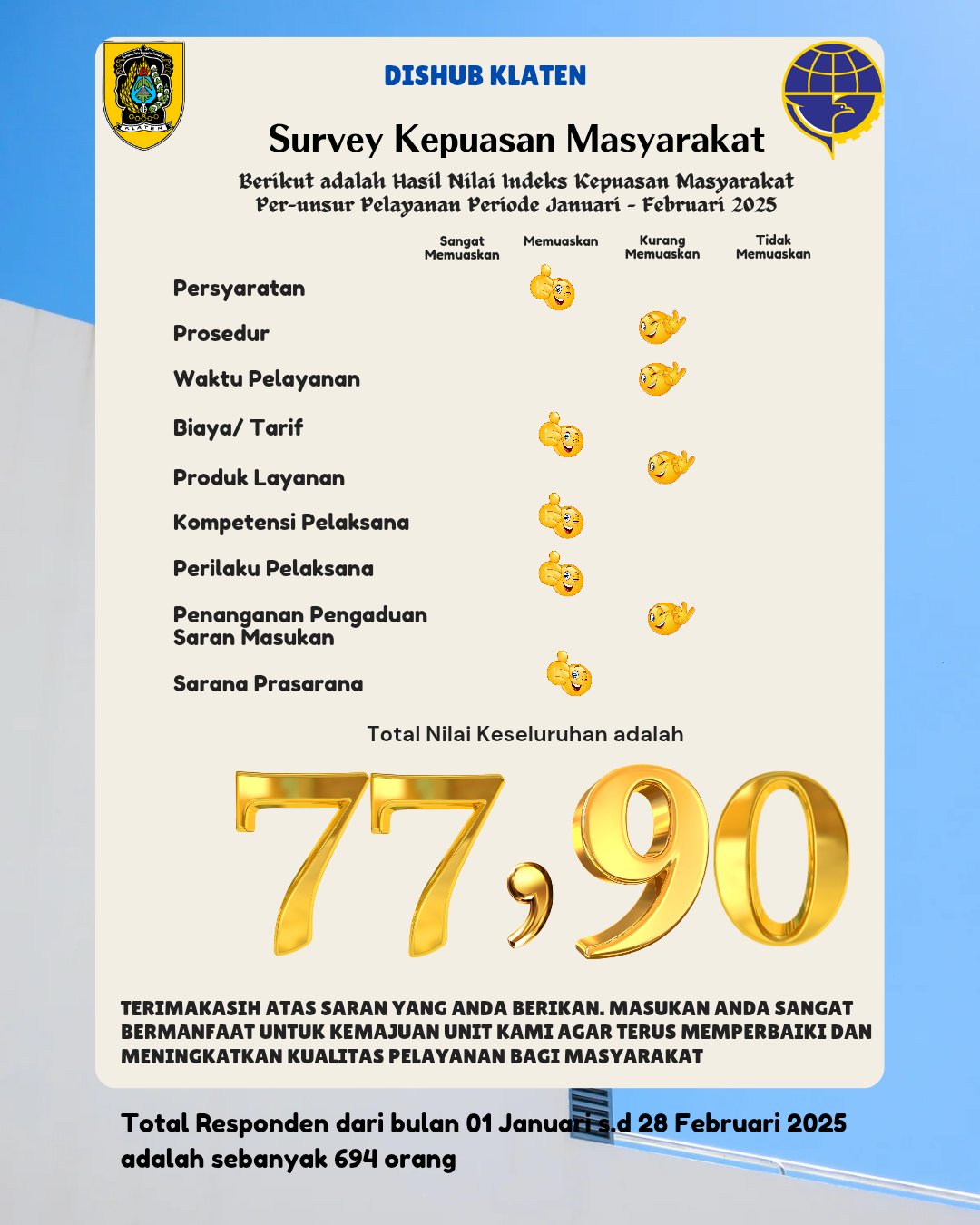 Survey Kepuasan Masyarakat Dinas Perhubungan