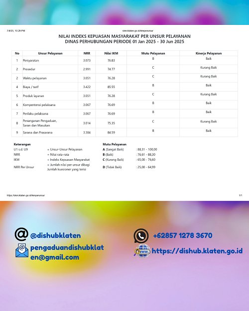Dinas Perhubungan Kabupaten Klaten Rilis Hasil Penilaian Indeks Kepuasan Masyarakat Periode 1 Mei - 30 Juni 2025