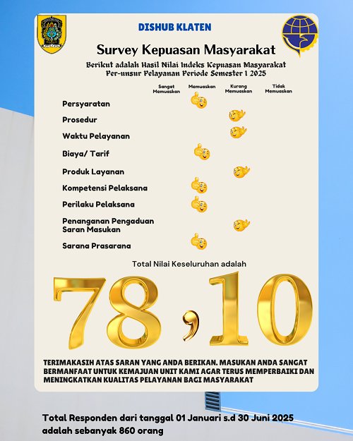 Dinas Perhubungan Kabupaten Klaten Rilis Hasil Penilaian Indeks Kepuasan Masyarakat Periode 1 Mei - 30 Juni 2025
