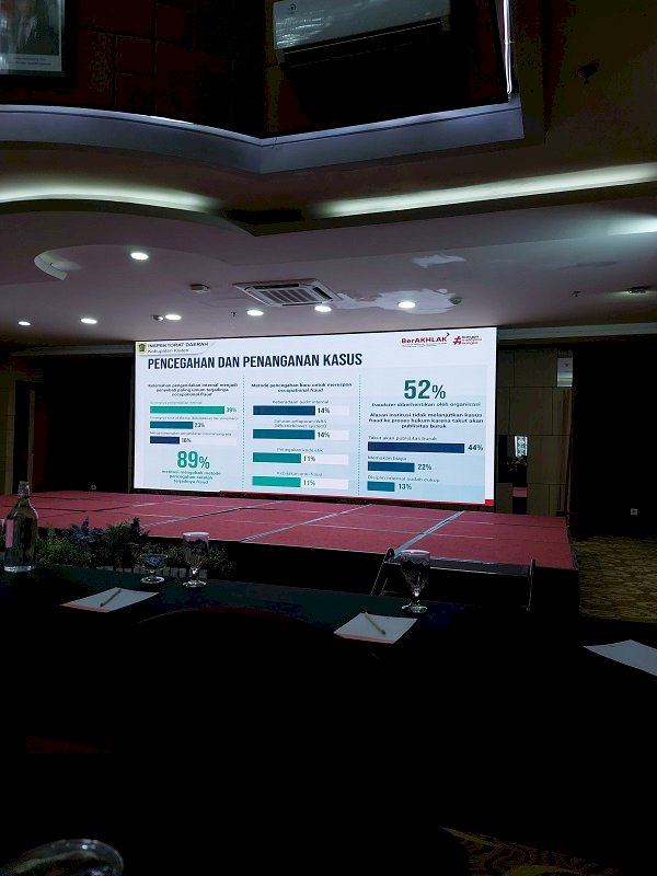 Membangun Pemerintahan yang Bersih: Dinas Perhubungan Klaten Ikuti Diseminasi Fraud Risk Assesment yang diselenggarakan oleh Inspektorat Kab. Klaten