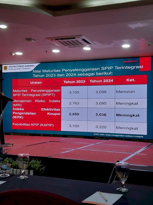 Membangun Pemerintahan yang Bersih: Dinas Perhubungan Klaten Ikuti Diseminasi Fraud Risk Assesment yang diselenggarakan oleh Inspektorat Kab. Klaten