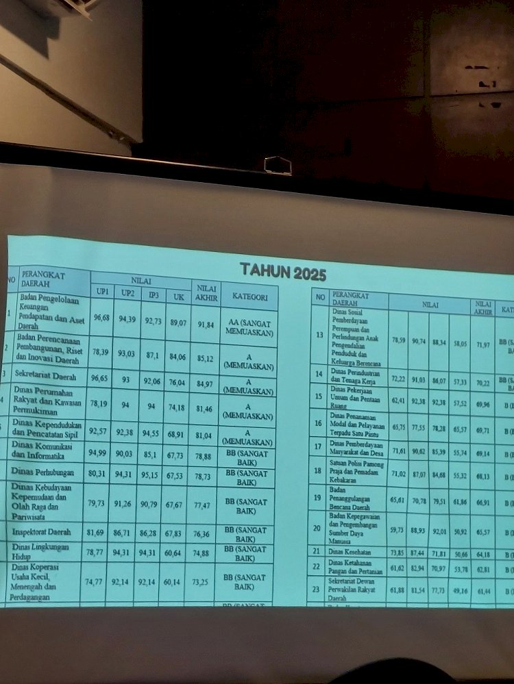 Dishub Klaten Dongkrak Prestasi ke Peringkat 7, Bidik Trofi Kearsipan 2026!