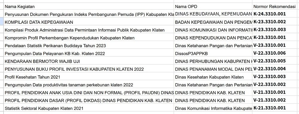 Data Tertib Transportasi: Dishub Klaten Perkuat Sistem Pelaporan Statistik Sektoral yang Transparan!
