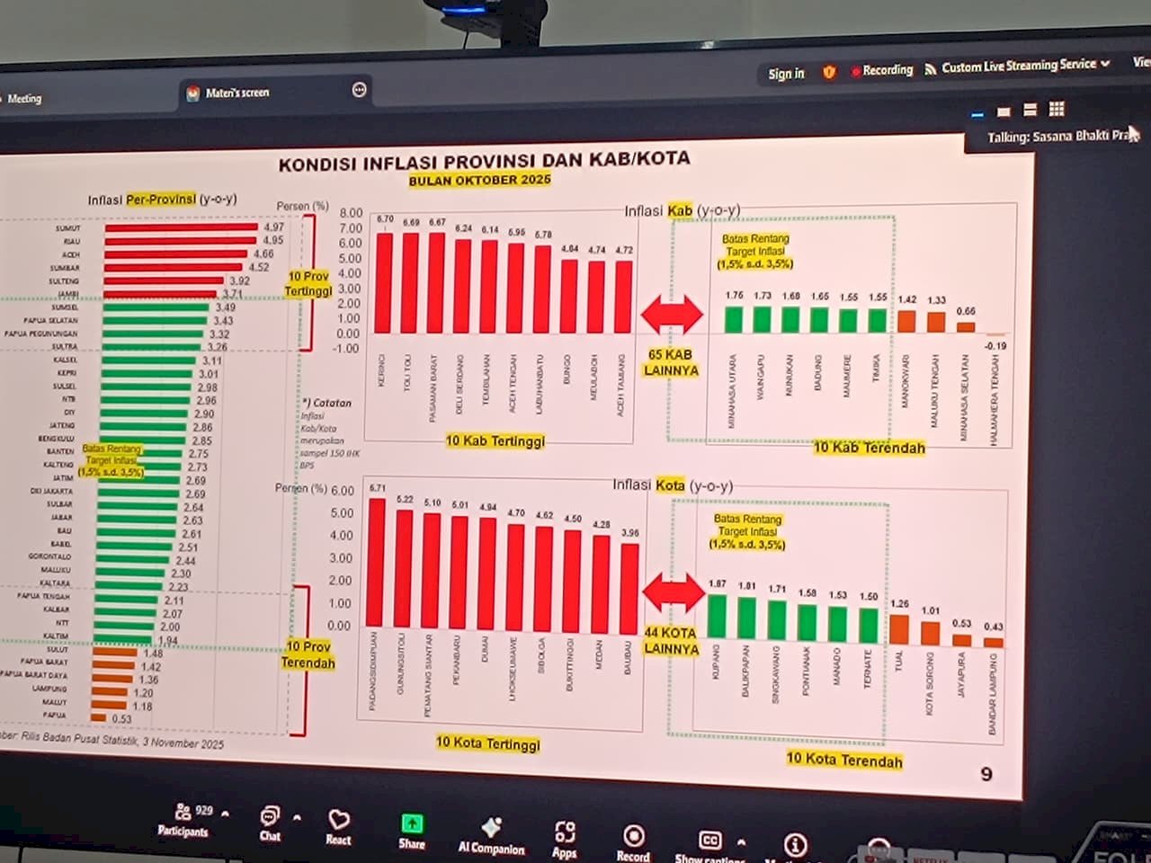 Dishub Hadir di Rakor TPID: Koordinasi Pengendalian Inflasi dan Program 3 Juta Rumah