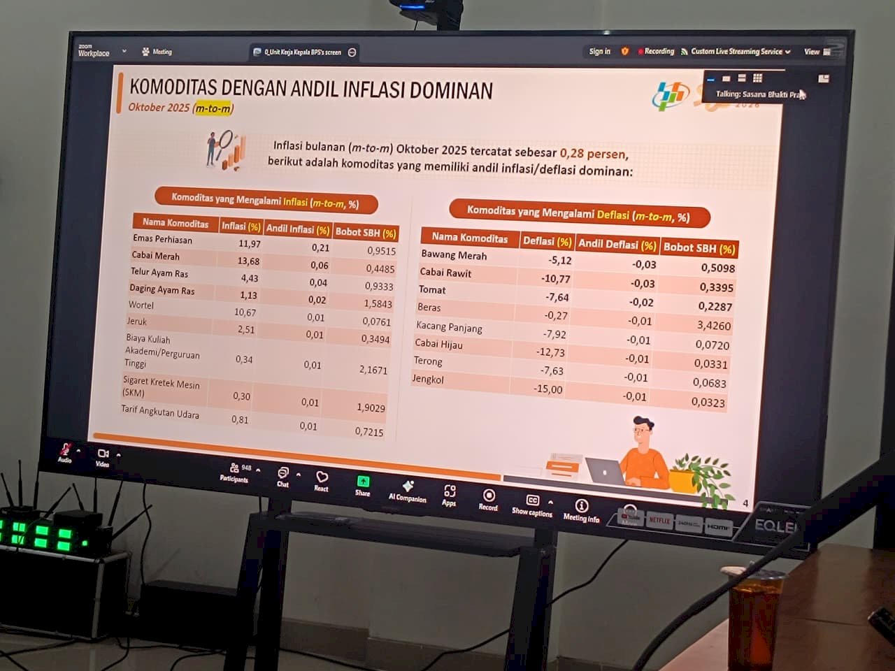 Dishub Hadir di Rakor TPID: Koordinasi Pengendalian Inflasi dan Program 3 Juta Rumah