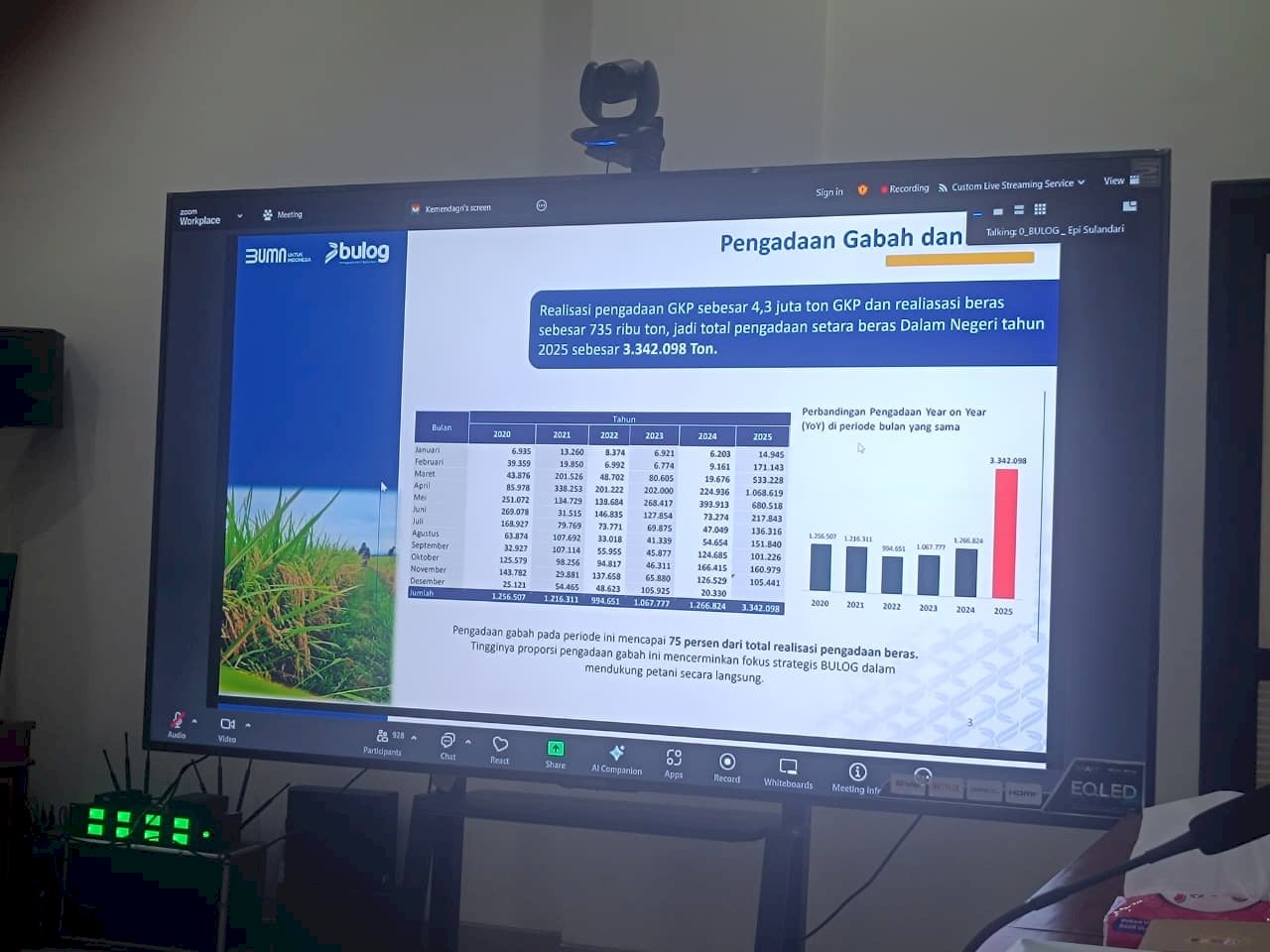 Hadiri Rakor TPID : Dinas Perhubungan Diskusikan Transportasi Mendukung Pertumbuhan Pertanian Klaten