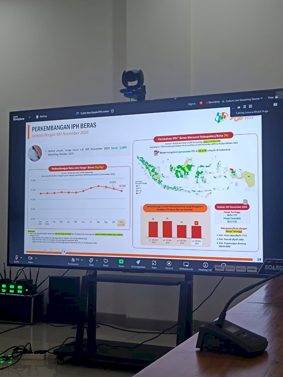 Hadiri Rakor TPID : Dinas Perhubungan Diskusikan Transportasi Mendukung Pertumbuhan Pertanian Klaten