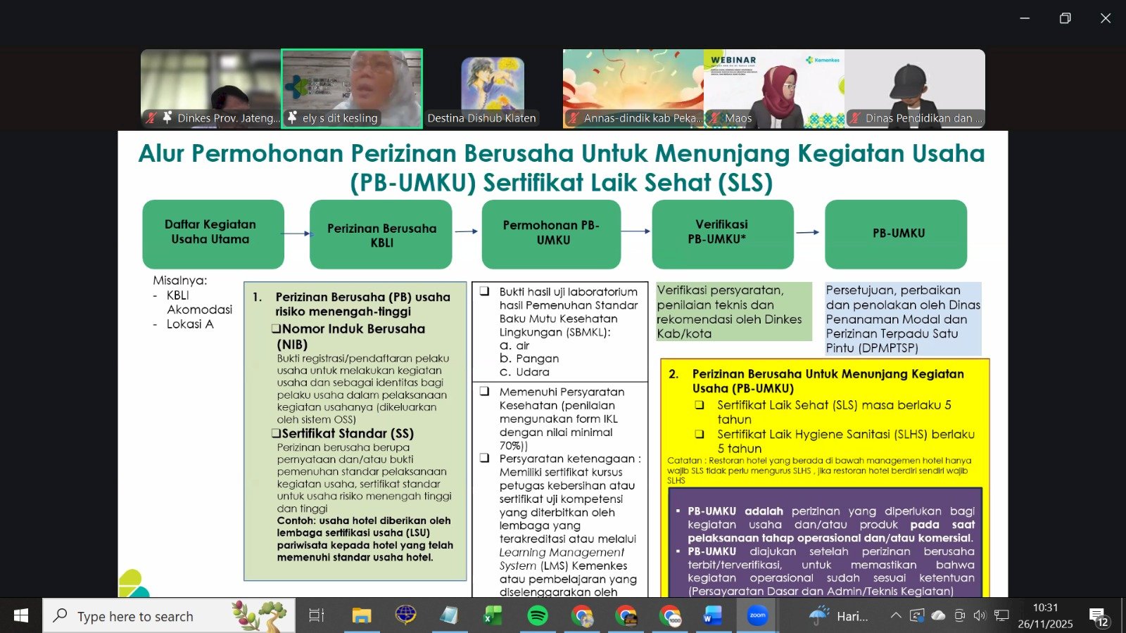 Koordinasi Program Tempat Fasilitas Umum Jawa Tengah Digelar Daring, Klaten Ikuti Sosialisasi Kesehatan Lingkungan