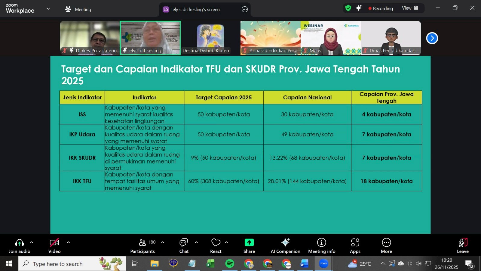 Koordinasi Program Tempat Fasilitas Umum Jawa Tengah Digelar Daring, Klaten Ikuti Sosialisasi Kesehatan Lingkungan