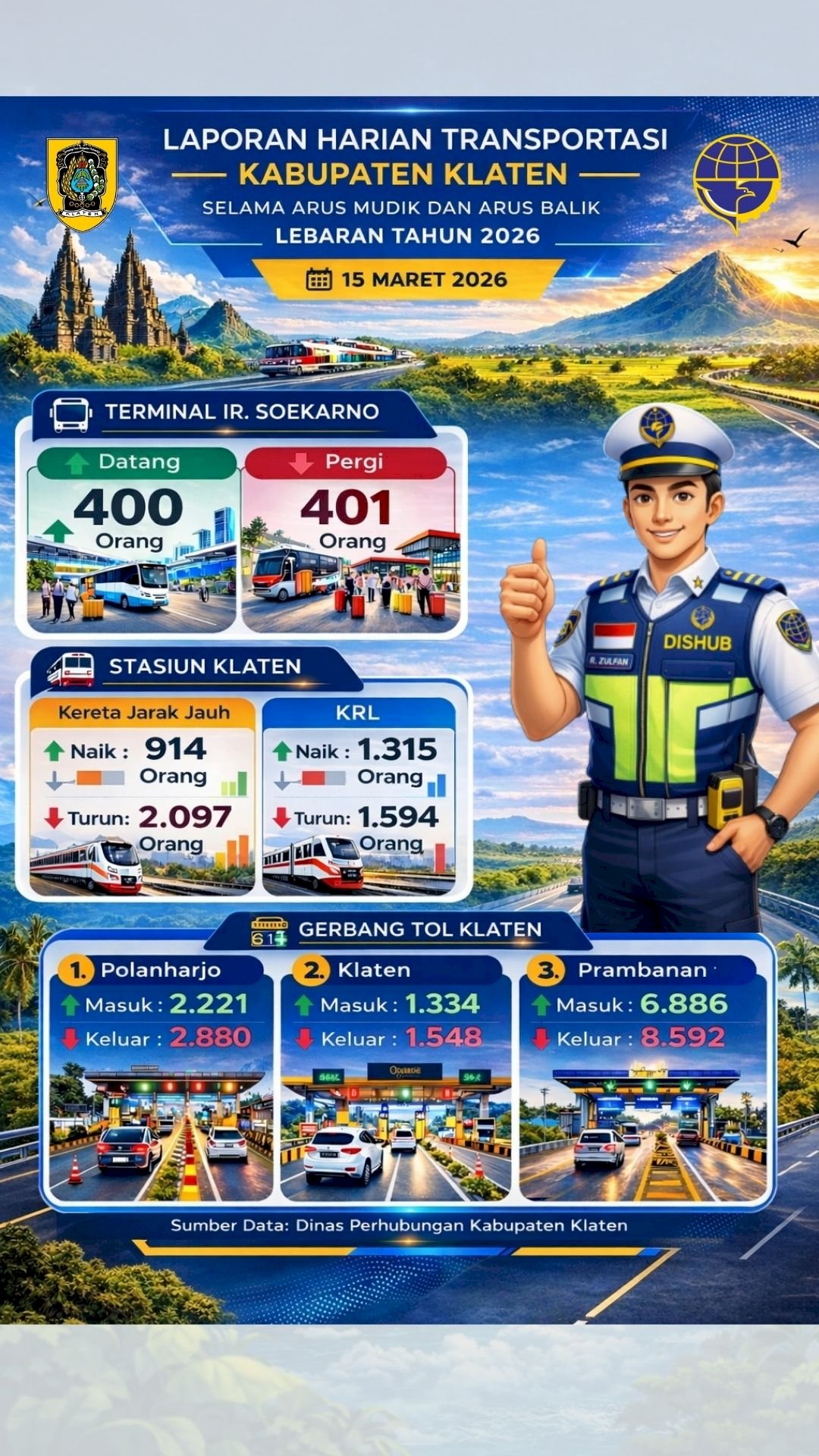 Laporan Transportasi Lebaran 2026 Klaten: Terminal, Stasiun & Tol Terpantau Penuh – Dishub Klaten