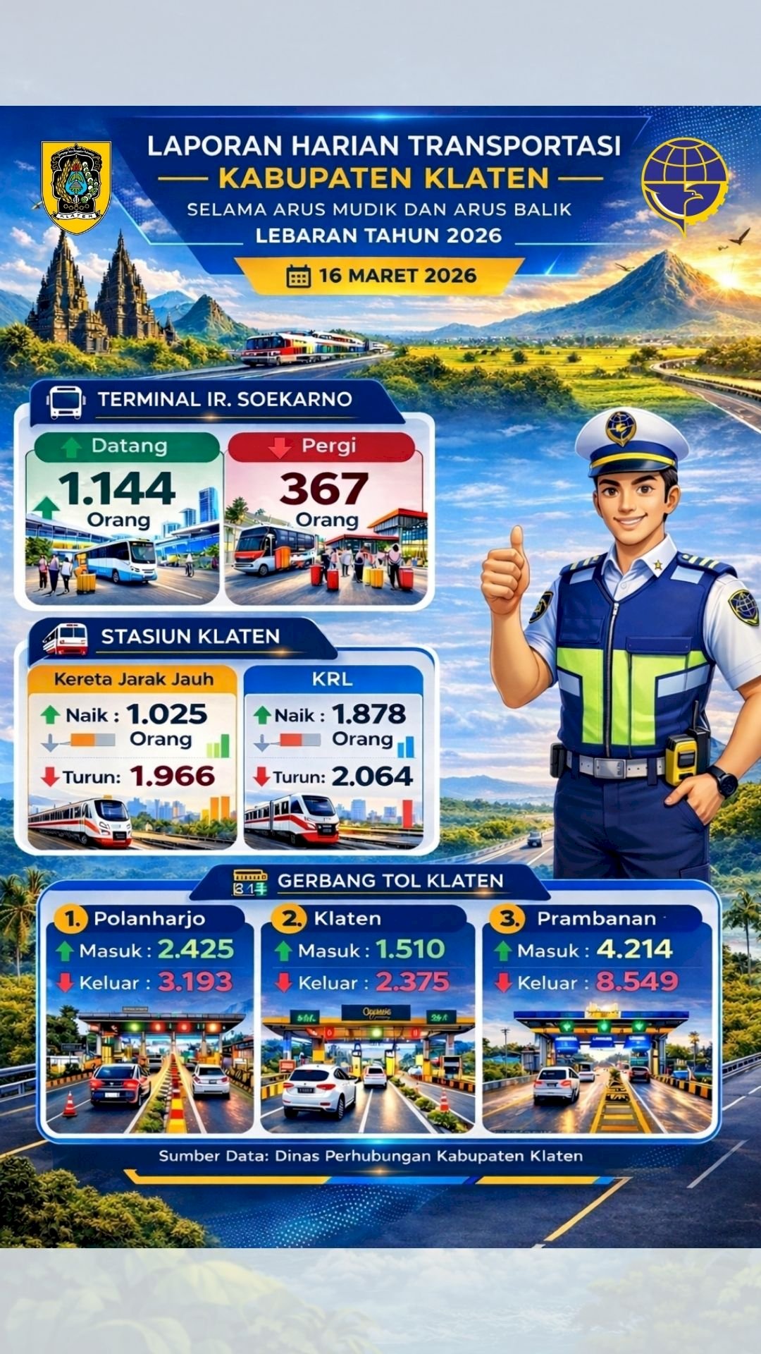 Laporan Transportasi Lebaran 2026 Klaten: Terminal, Stasiun & Tol Terpantau Penuh – Dishub Klaten