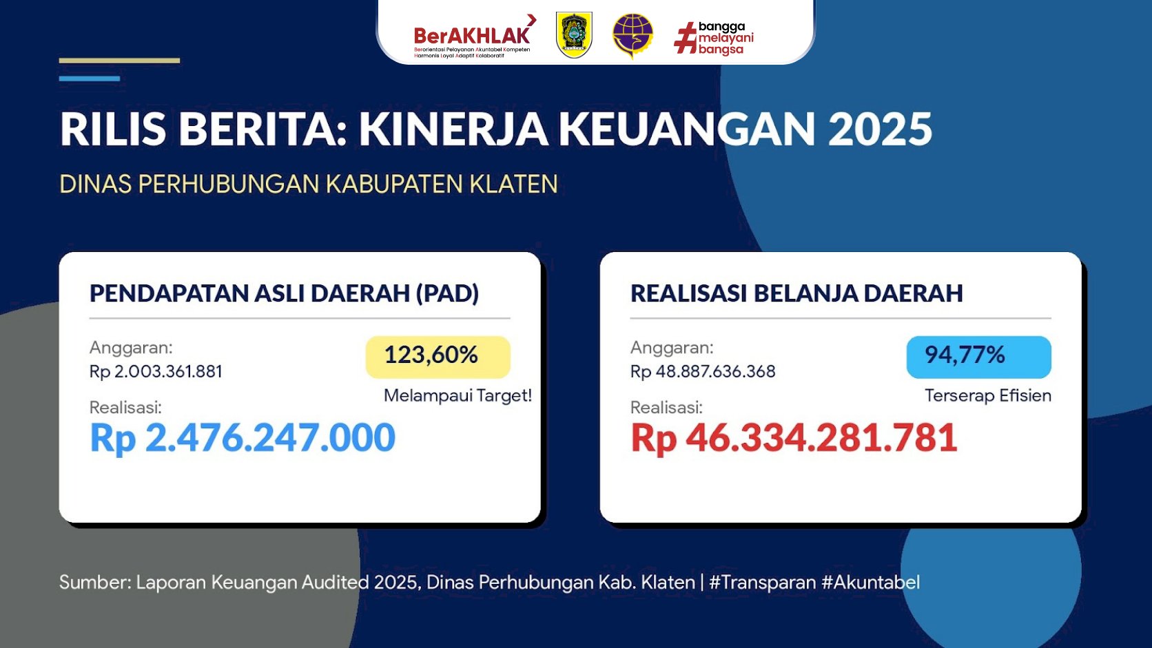 PAD Meroket 123 Persen, Ini Rapor Dishub Klaten