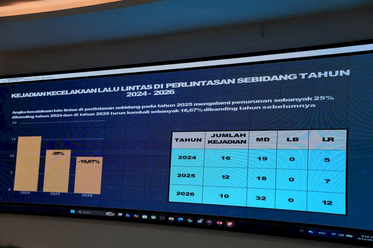 Aturan Berubah, Penjaga Palang Kereta Kini Wajib Bersertifikat KAI