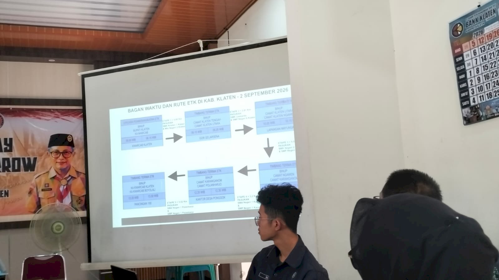 Peta Lengkap Jalur Estafet Tunas Kelapa Kwarcab Klaten