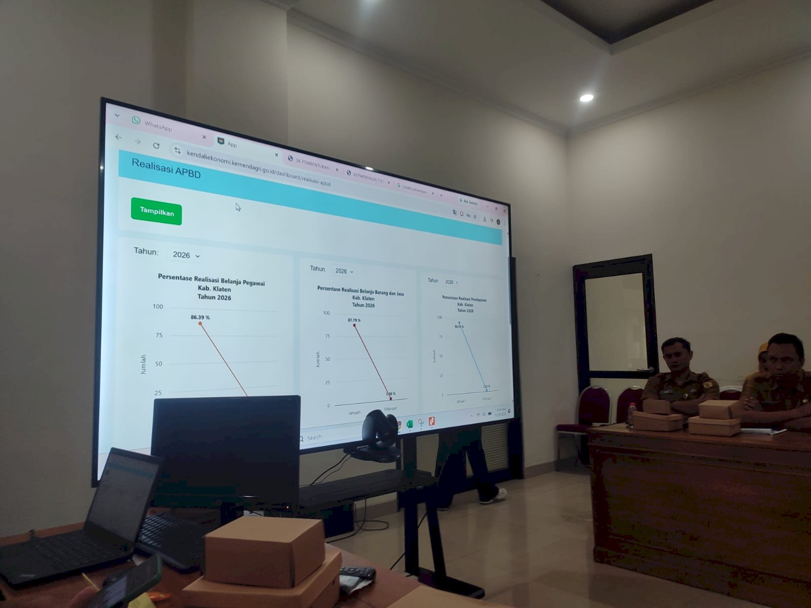 Vakum Sejak Februari, Klaten Kembali Kejar Target Ekonomi